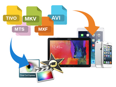 Srf Samsung Video Converter Software For Mac