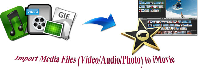 import media files to imovie