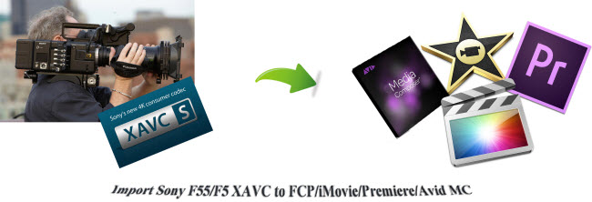 import sony f55 f5 xavc to fcp imovie premiere avid mc