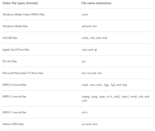 movie maker file format