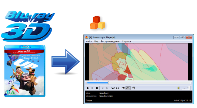 Move 2D/3D Blu-ray to Stereoscopic Player