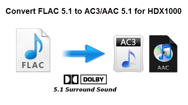 Convert Flac to hdx1000