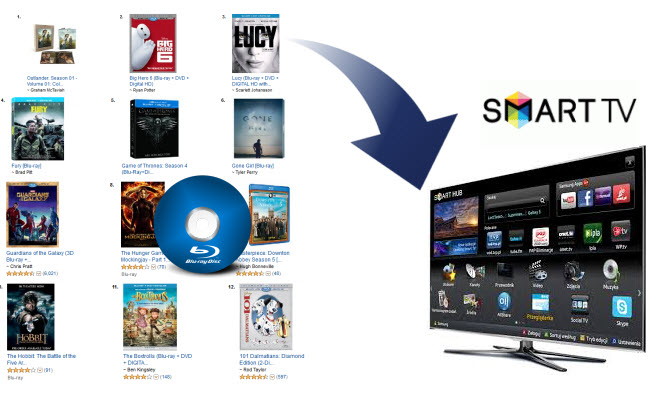 Play 2D/3D Blu-ray movies on Smart TV