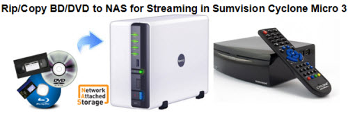 Blu-ray to NAS for streaming