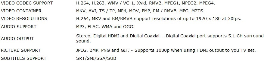 Formats Cyclone Micro supports