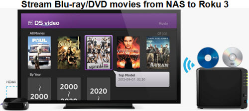 Rip Blu-ray/DVD to NAS Roku 3