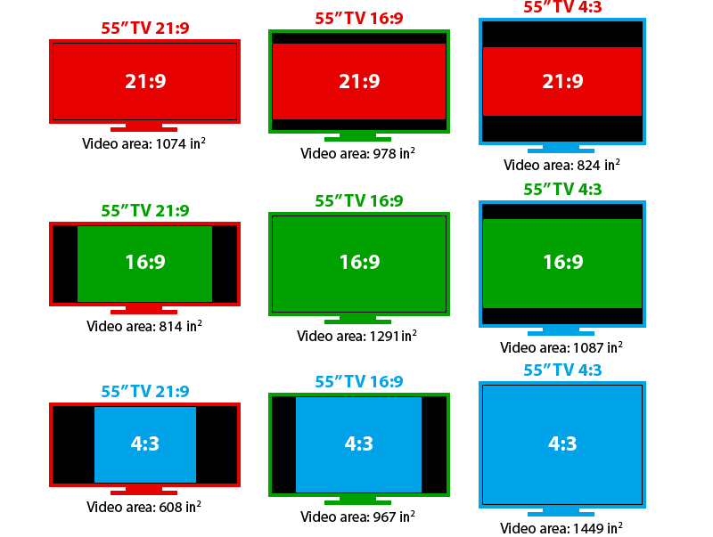 Black bars with different aspect ratio