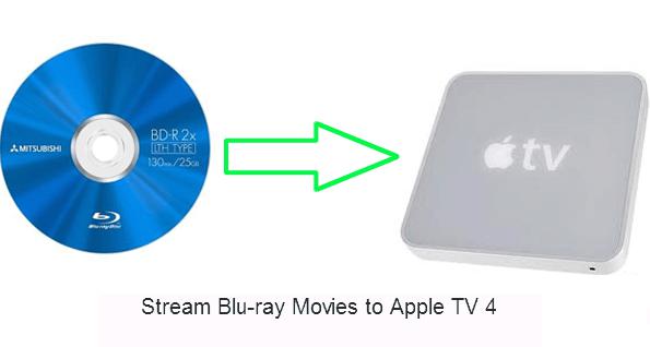 Stream Blu-ray Movies to Apple TV 4