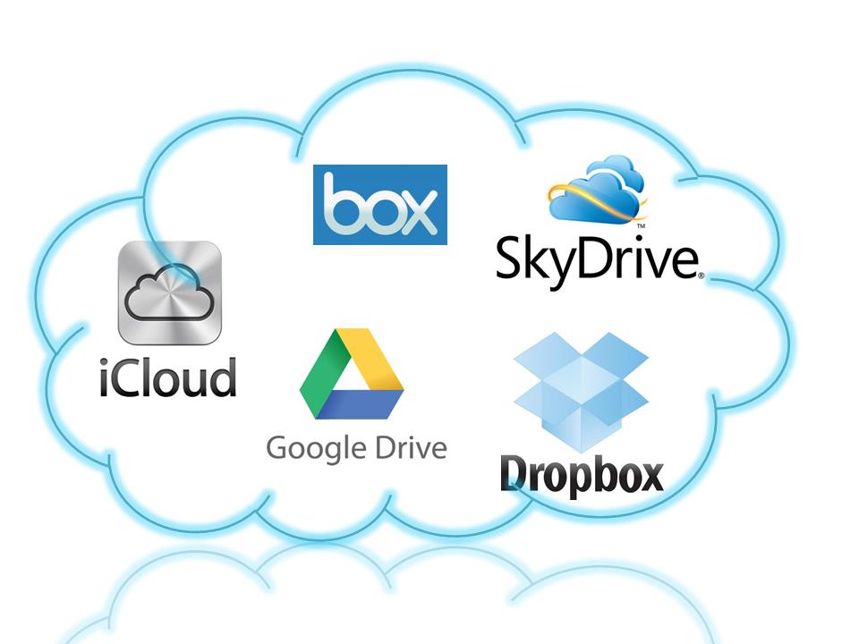 Cloud Storage devices