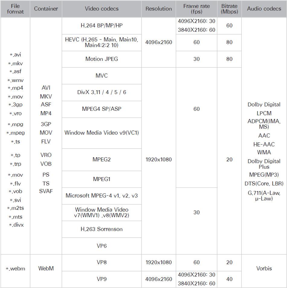 Samsung 4K TV supported file formats