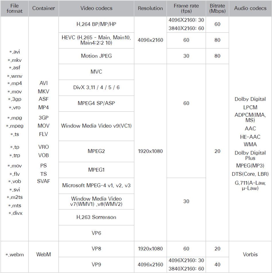 Samsung 4k tv supported file formats