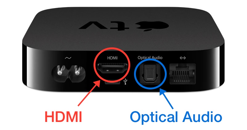 Apple TV rear ports