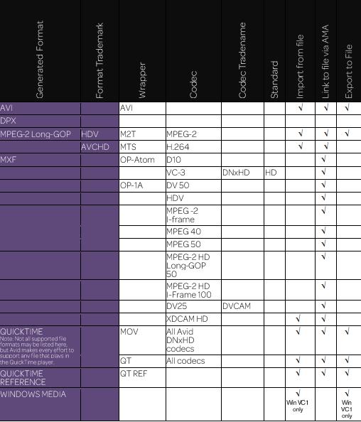 application-device-generate-formats