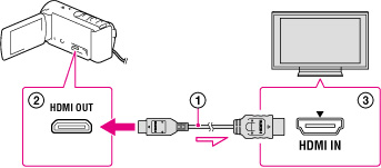 Connect MTS camcorder to HDTV