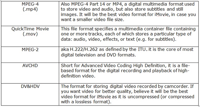 iMovie supported file formats