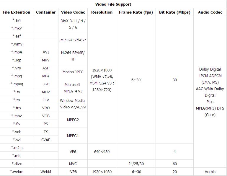 Video file formats for Samsung Blu-ray Player