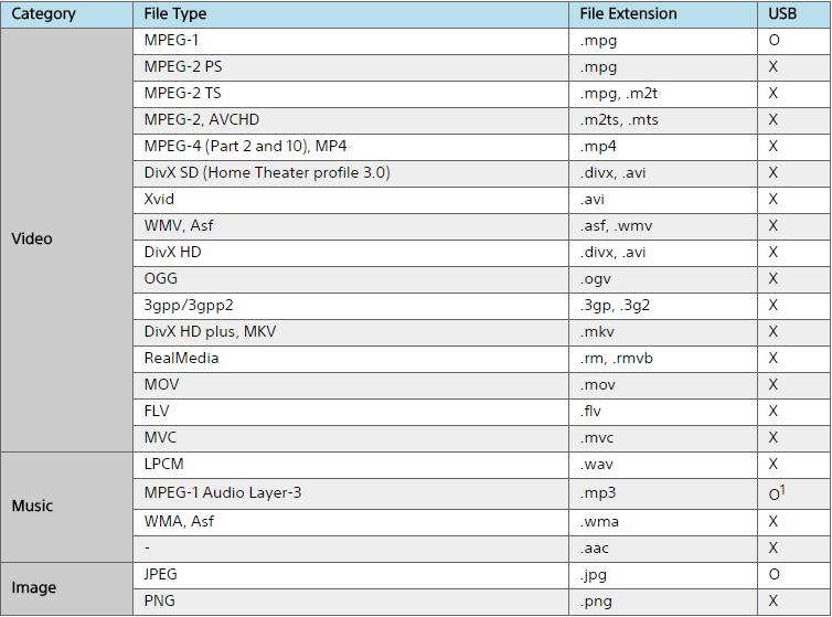 Sony Bravia TV usb port supported file formats