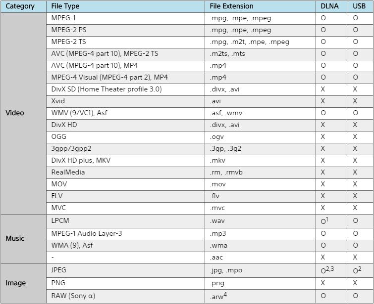 Sony TV supported file formats