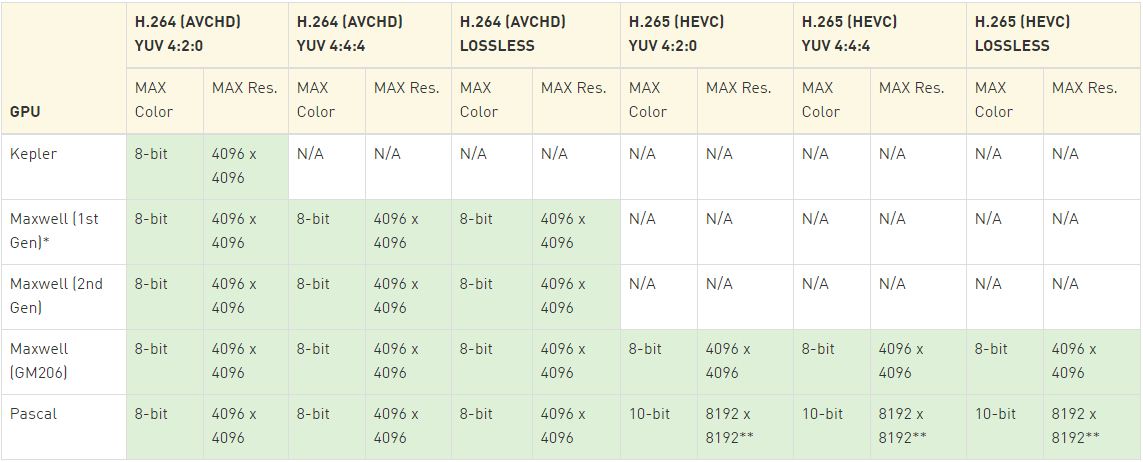 NVIDIA Pascal GPU family