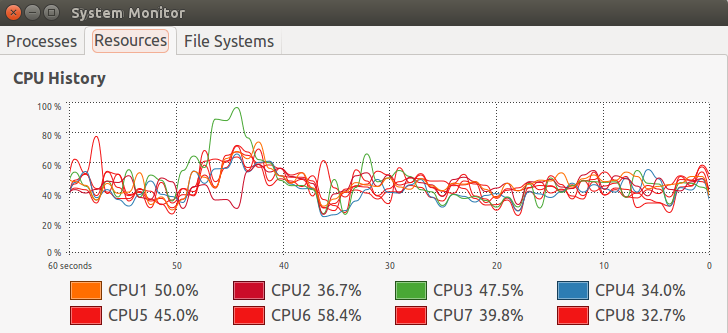 GPU use during Nvidia GPU accelerated video transcoding