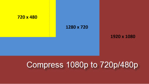 compress 1080p to 720p