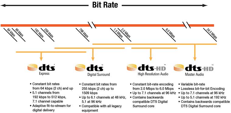 DTS HD MASTER AUDIO