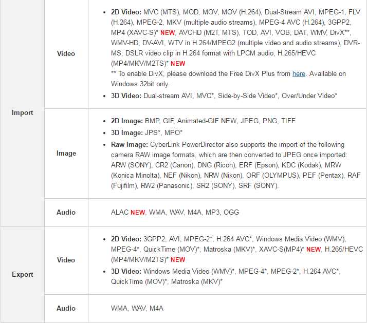 Cyberlink PowerDirector 13 supported file types