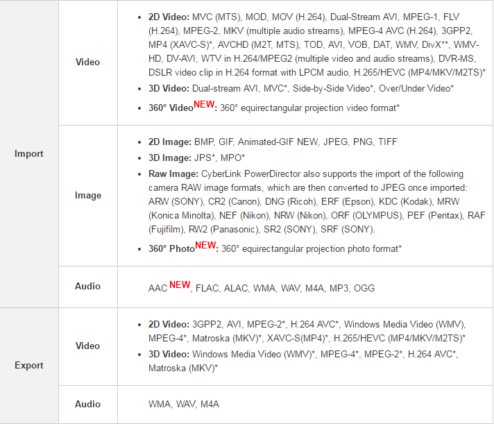 Cyberlink PowerDirector 15 supported file types