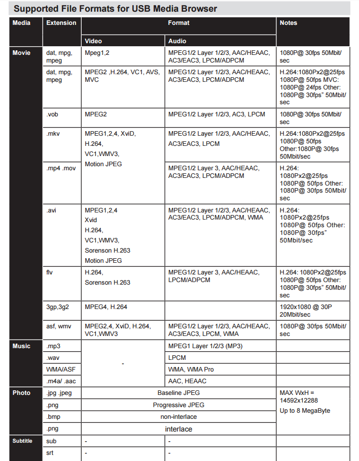 Hitachi TV Supported USB Media