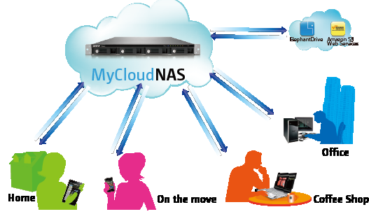 Backup Existing DVD to NAS server for movie enjoyment