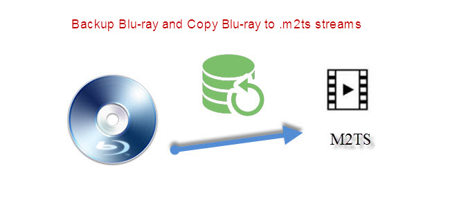 Backup Blu-ray and Copy Blu-ray to .m2ts streams