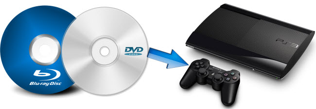How Do I Watch Blu-ray/DVD Movies on PS3?