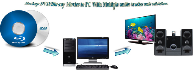 Play DVD/Blu-ray  on Any Devices With Multiple Audio Tracks/Subtitles