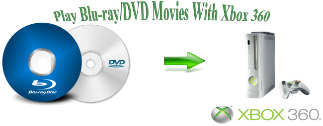 Can Xbox 360 Play Blu-ray and DVD Discs?