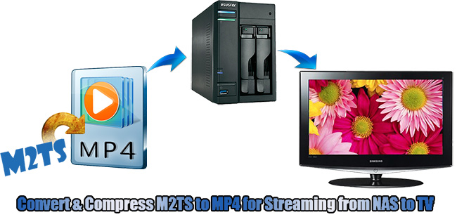 Convert and Compress HD M2TS to MP4 for Streaming to TV from NAS