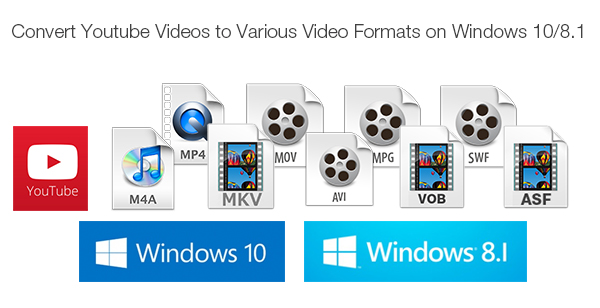 Convert YouTube Videos to MP4, MKV, MOV, AVI, MPG, VOB, SWF, ASF, M4V
