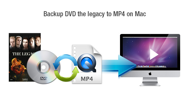 How to rip The Legacy DVD to MP4 video on Mac