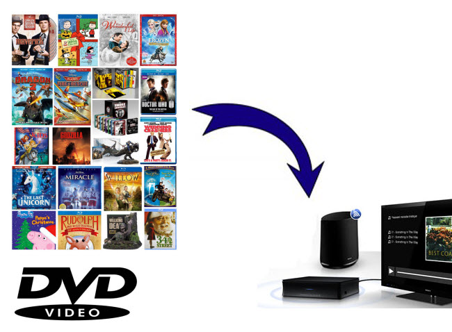 Best Solution to stream DVD to any device via home network