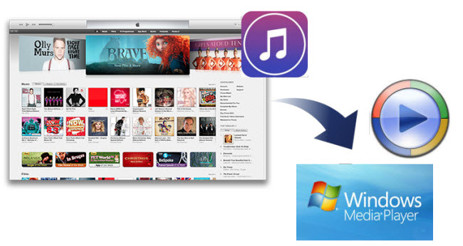 How to Play iTunes Music/Video in Windows Media Player?