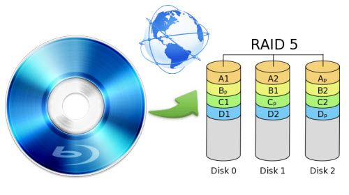 Shrink Blu-ray to RAID 5 for streaming through WAN