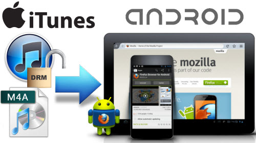 How to transfer iTunes movies and music to Android devices?