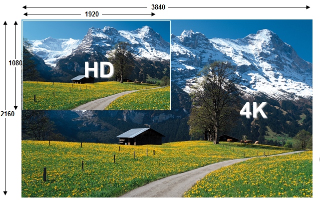 How to Convert and Compress 4K Video to 1080P for Better Playing, Editing and Sharing?