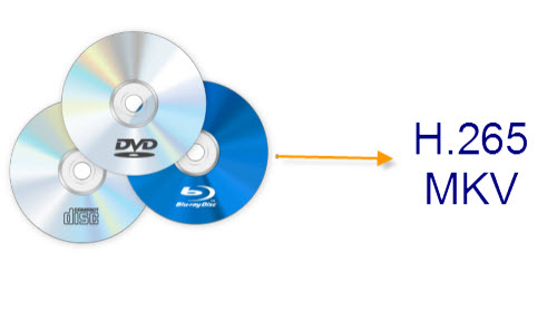 Encode Blu-ray to H.265/HEVC MKV with Subtitle And Audio Tracks Well Preserved