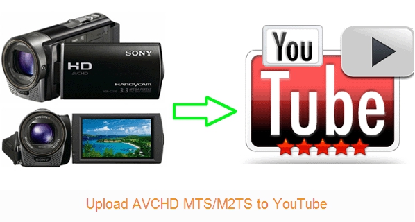 Upload AVCHD MTS/M2TS to YouTube with Best Formats and Settings