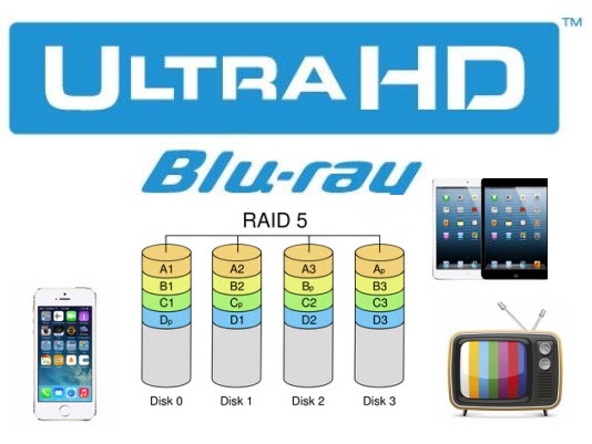 Store Blu-rays to Raid-5 NAS for TV-Set/iPad/iPhone