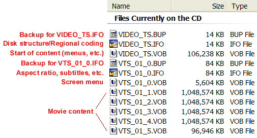 How to Convert VOB IFO BUP to MP4 on Windows/Mac?