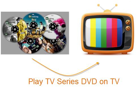 5 Ways to Stream and Play TV Series DVD on TV