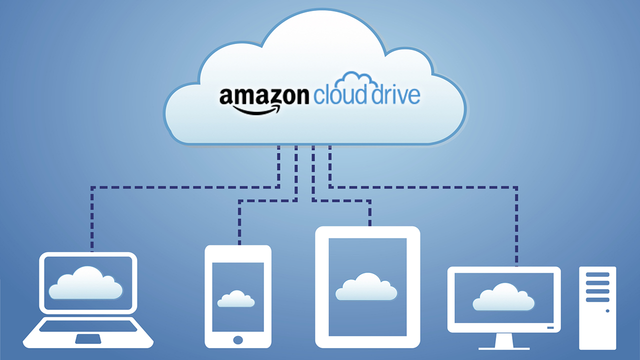 Backup Blu-ray/DVD for Amazon Cloud Drive Account Website or Mobile App Viewing