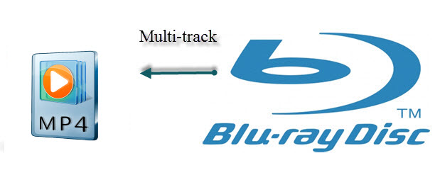 Rip Blu-ray to MP4 with Multiple Audio Tracks