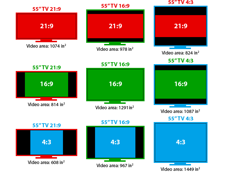 What Is Apsect Ratio and How to Change Video Output Aspect Ratio?